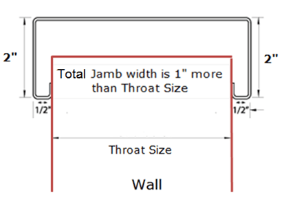 Cased Opening Hollow Metal Frame2