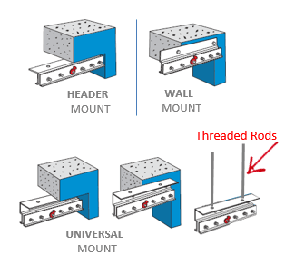 Strip-Curtain-Hardware