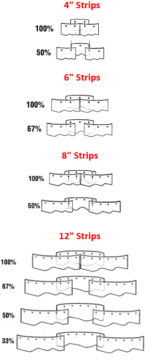 Strip-Curtain-Overlap-Charts