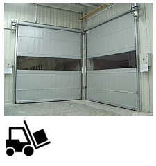 Double Swinging Door Categories (Single or Double Panels)