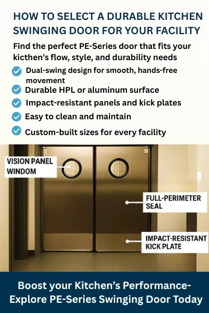 Infographic explaining how to select a durable kitchen swinging door, featuring labeled parts like double-acting hinges, stainless finish, and kick plate protection
