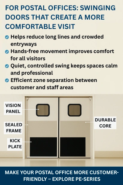 Infographic showing how swinging doors improve comfort and flow in postal offices with labeled door features.